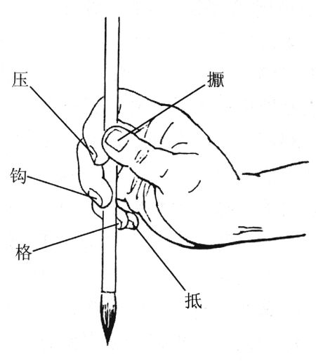 书法握笔十要